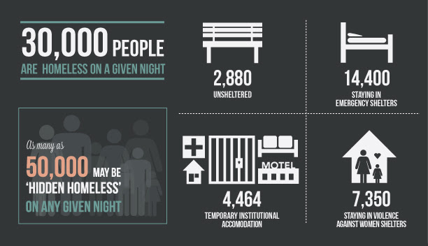 http://www.homelesshub.ca/sites/default/files/image1_0.jpg