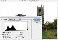 histogram33