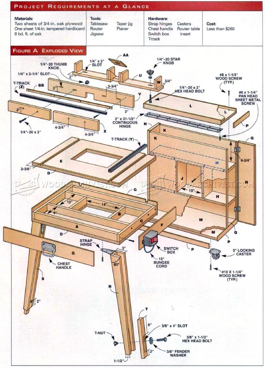 110 Mobile Router Table Plans • WoodArchivist