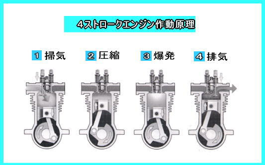 エンジンモデルは難しいからと二の足踏むあなた 理屈が判ればなんのその 模型真髄の楽しさへご招待 グローエンジンはシンプルな構造で部品点数も少なく それゆえ軽量に作り上げることが出来ます ホビー用として理想的エンジンの資質と同時に
