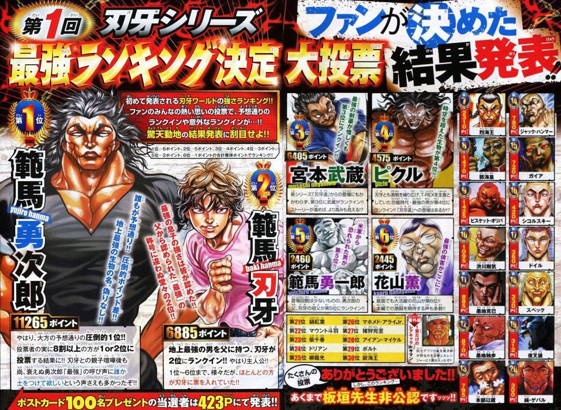 画像 刃牙の強さランキング ついに発表される 超 マンガ速報