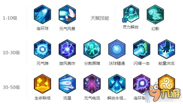 冒险岛2启灵师怎么加点冒险岛2启灵师技能加点 九游手机游戏