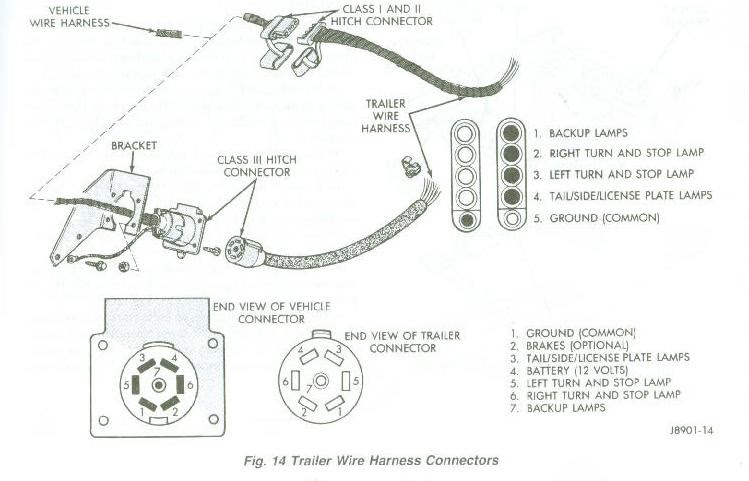 Jeep Cherokee Towing - Trailer Wiring Diagrams & Information