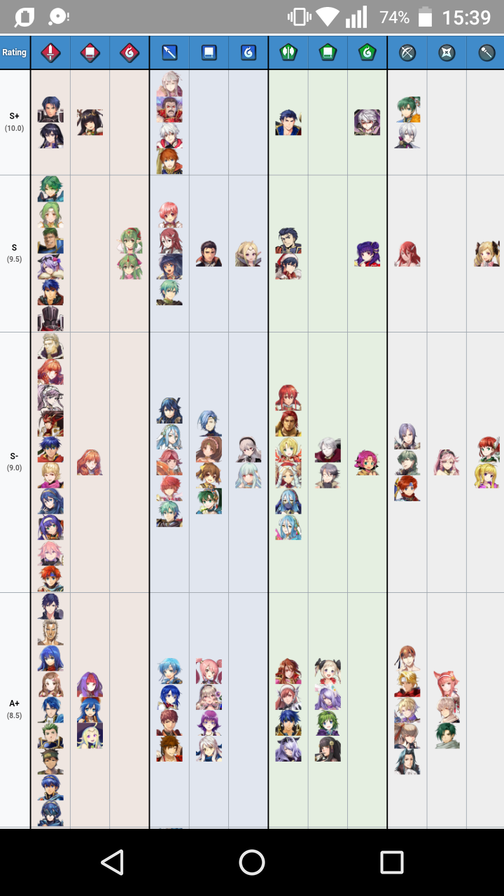 Feh 海外ブレマーによる伝承エフラムの評価について ルフレch ファイアーエムブレムヒーローズ攻略まとめ速報