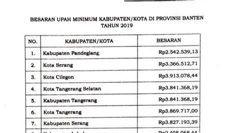 daftar umr banten  hingga  upahminimuminfo