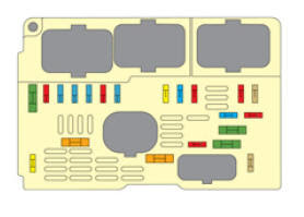 Citroën C5: Changement d'un fusible - Informations pratiques - Manuel