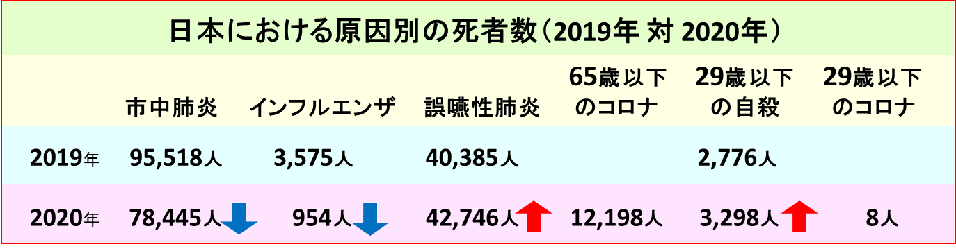 久留米大学医学部免疫学講座トップページ