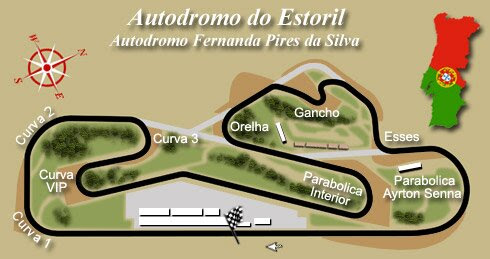 Autodromo Do Estoril