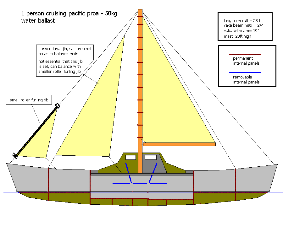 tacking-outrigger.com proa designs