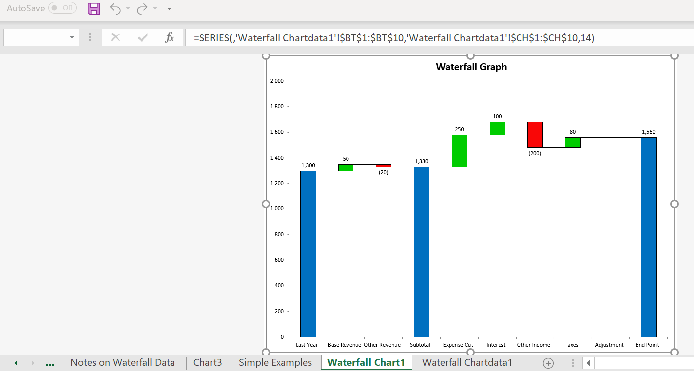 Waterfall Chart Templates (Excel 2010 and 2013) – Edward Bodmer – Project and Corporate Finance