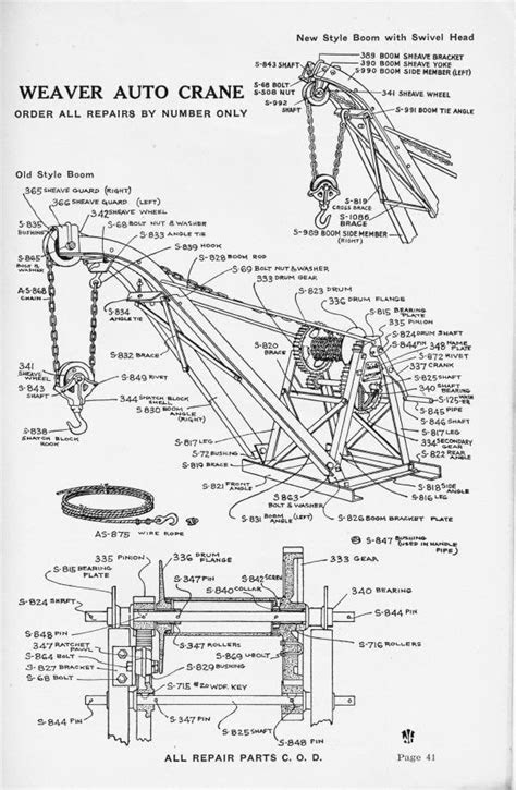 Castle Equipment Co. - Weaver Auto Crane History
