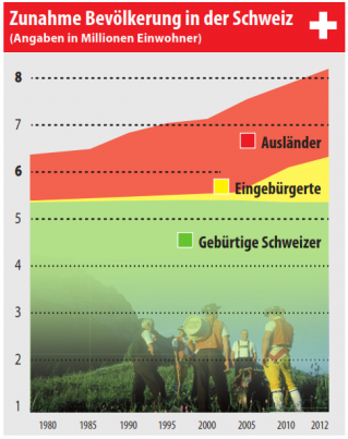 bevoelkerungszunahme-d