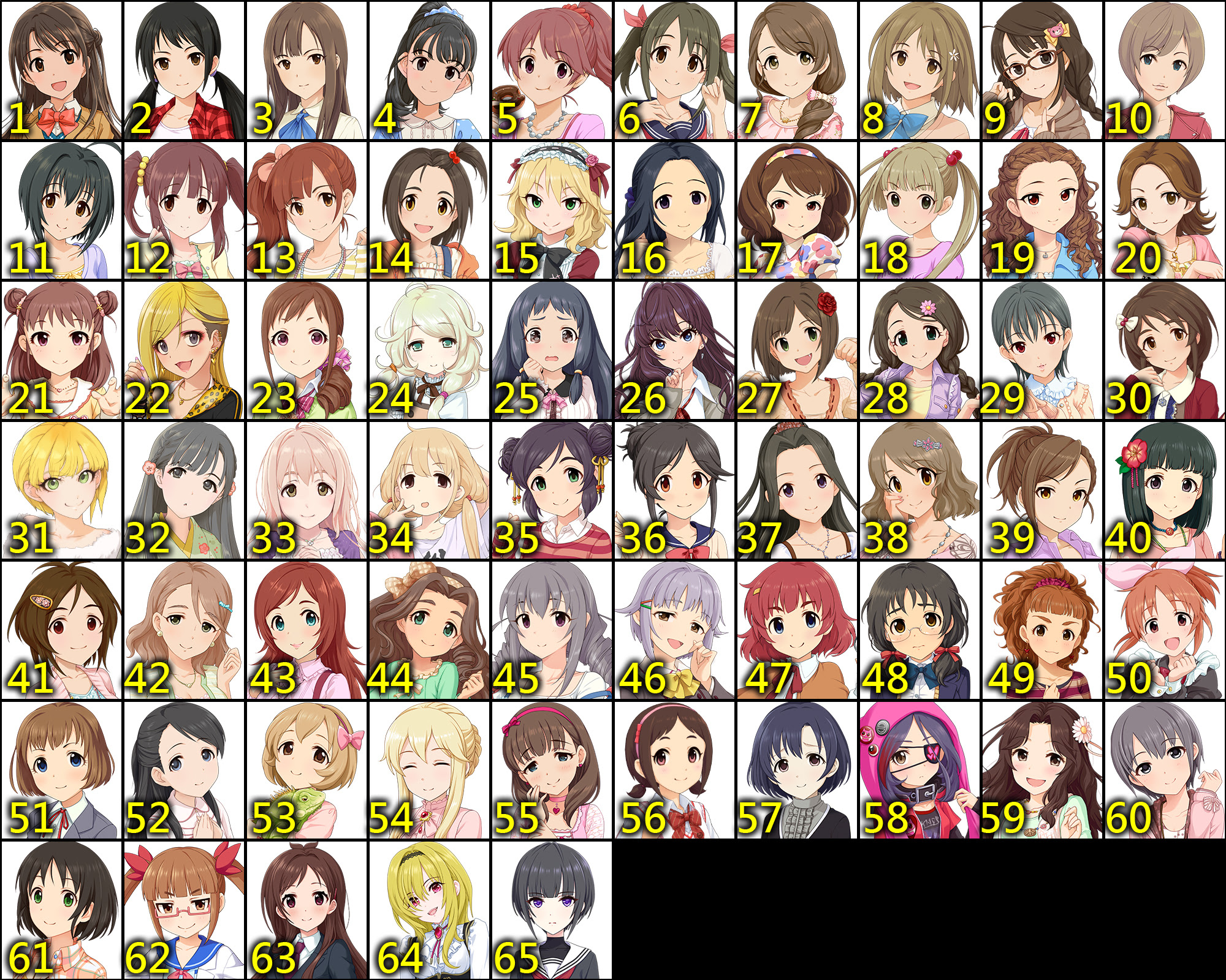 推投 偶像大師灰姑娘最喜歡女角 5票 Acg板 Disp s