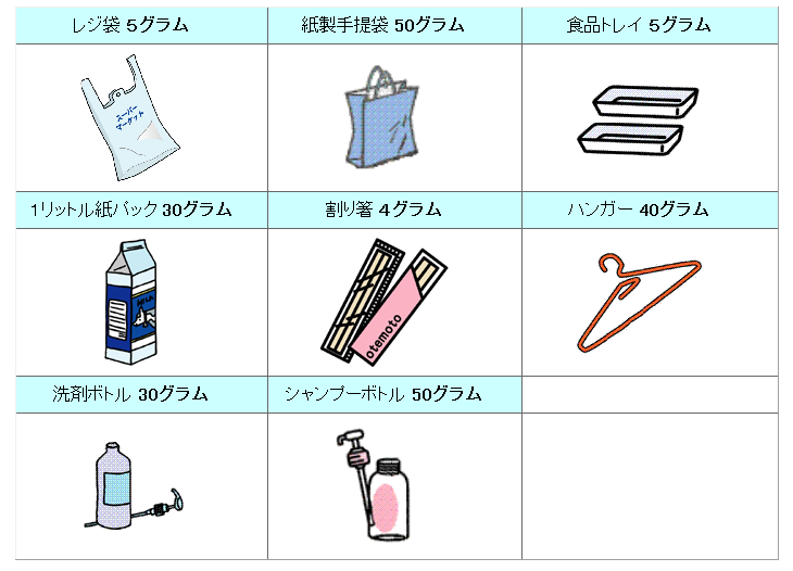 一人1日100グラム ゴミダイエット 千葉県佐倉市公式ウェブサイト