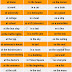 Prepositional Phrase Definition And Examples : 60+ Common Prepositional Phrases with AT in English ... - The clause can modify or describe verbs, adverbs, and adjectives.in general, adverb clauses add information that elaborates on when, where, why, how, how much or under what condition the action in the sentence takes place.