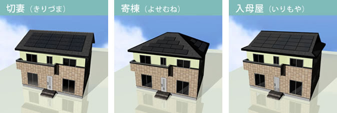 屋根の形