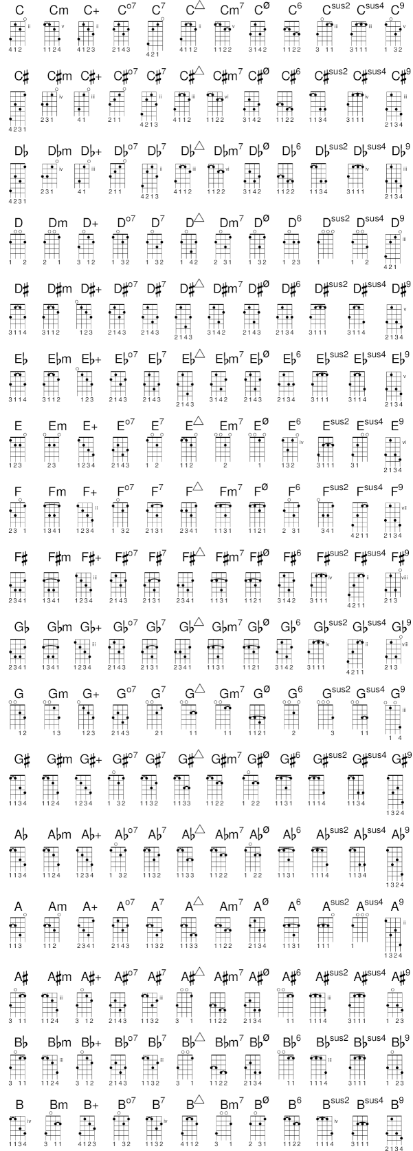 GNU LilyPond \u2013 Manuel de notation: A.4 Diagrammes d\u002639;accord
pr\u00e9d\u00e9finis