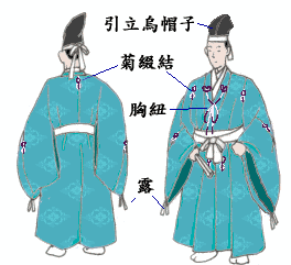 装束の種類 直垂