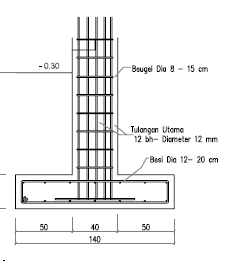 Theory Lantakk Laju Macam Macam Pondasi Theory Lantakk Laju Macam Macam Pondasi