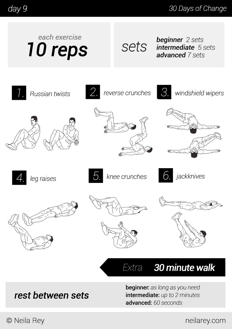 motivacion