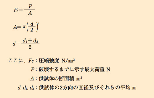 コア抜きによる圧縮強度試験 有限会社ユネット