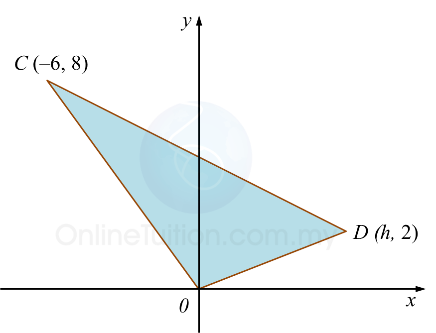 Matematik Tambahan Spm 2018 Kertas 2 Soalan 3 Matematik Tambahan Spm