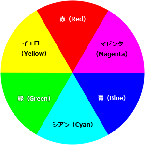 カード版 計算基礎科学連携拠点