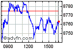 FTSE 100 Enable images to view FTSE 100 chart