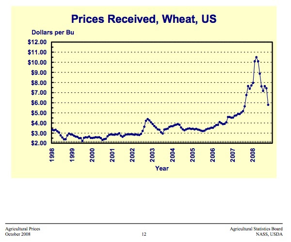 “The October all wheat