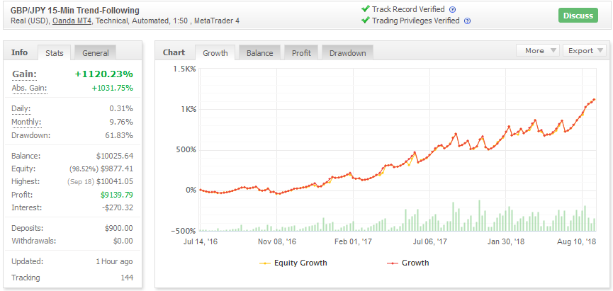 Roulette Trader A Powerful Forex Trading Money Management Strategy - 