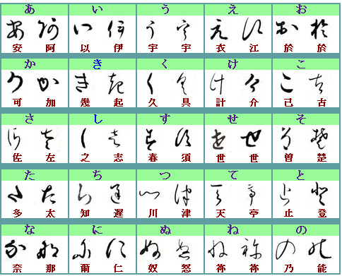変体仮名を調べる 歴史的仮名書体を探す