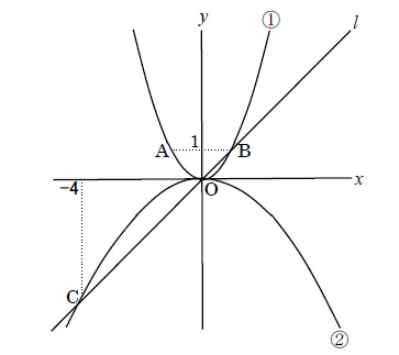 高校入試数学 関数の総合問題