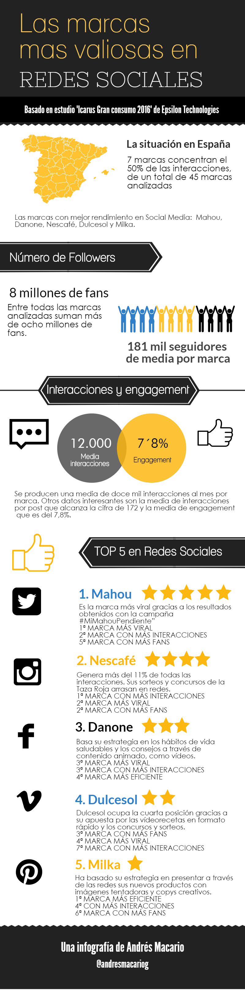 Las marcas mas valiosas en RRSS Infografia Andres Macario