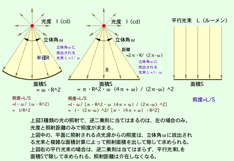Lights And Their Recording Methods 光と光の記録 光編