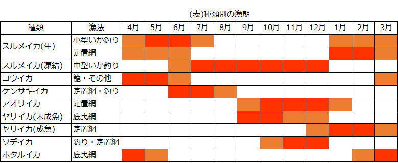 いか釣り