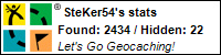 Profile for SteKer54
