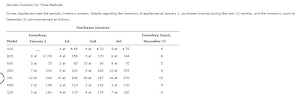 Dymac Appliances Uses The Periodic Inventory System 79+ Pages Solution Doc [1.3mb] - Updated 2021 