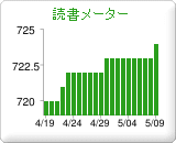 あ げ こさんの読書メーター