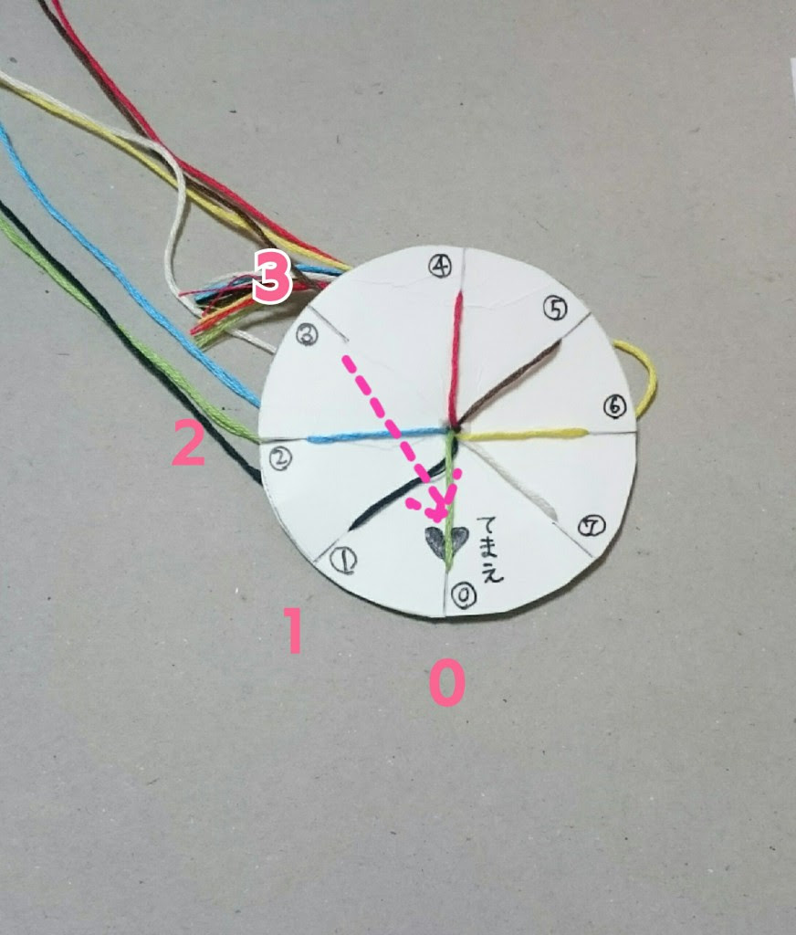 牛乳パックで作る ミサンガ 組みひも ディスク 一般社団法人ジョインハンズ