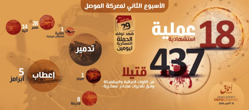 16-10-31-is-martyrdom-operations-2nd-week-battle-of-mosul
