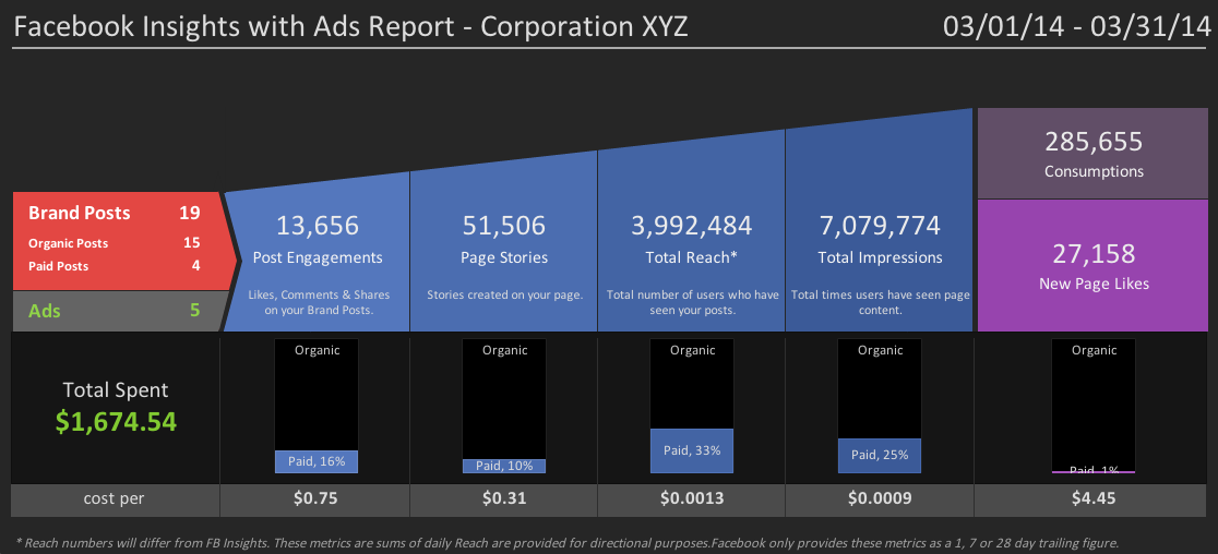 Best social media analytics tools