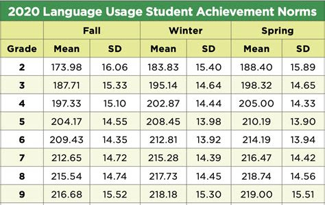 Pdf Download average nwea scores for 6th grade Audible Audiobooks PDF
