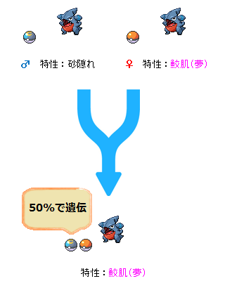 Sm からのボール遺伝解禁と それに伴うオシャボ夢孵化の多様化 亀ポケモンのランダム道中記