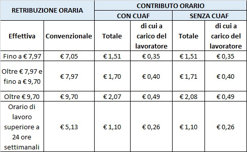 Area Lavoro |