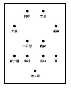 ｊリーグ第五節浦和レッズ戦スタメン予想 柴崎の代役として土居を起用か ライブドアニュース