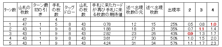 ポケモンカードゲーム プラスル マイナンの効果 はむ ストームのブログ