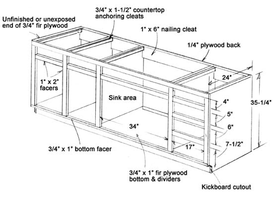 The simplest cabinetry is a box construction such as a kitchen cabinet 