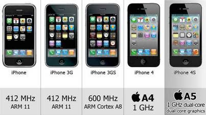 2. iPhone Top 10 Creations and Innovations by Steve Jobs