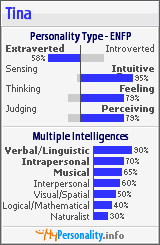 Click to view my Personality Profile page