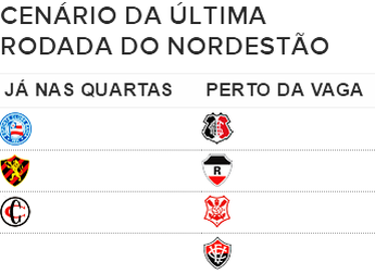 Tabela - Copa do Nordeste (Foto: GloboEsporte.com)